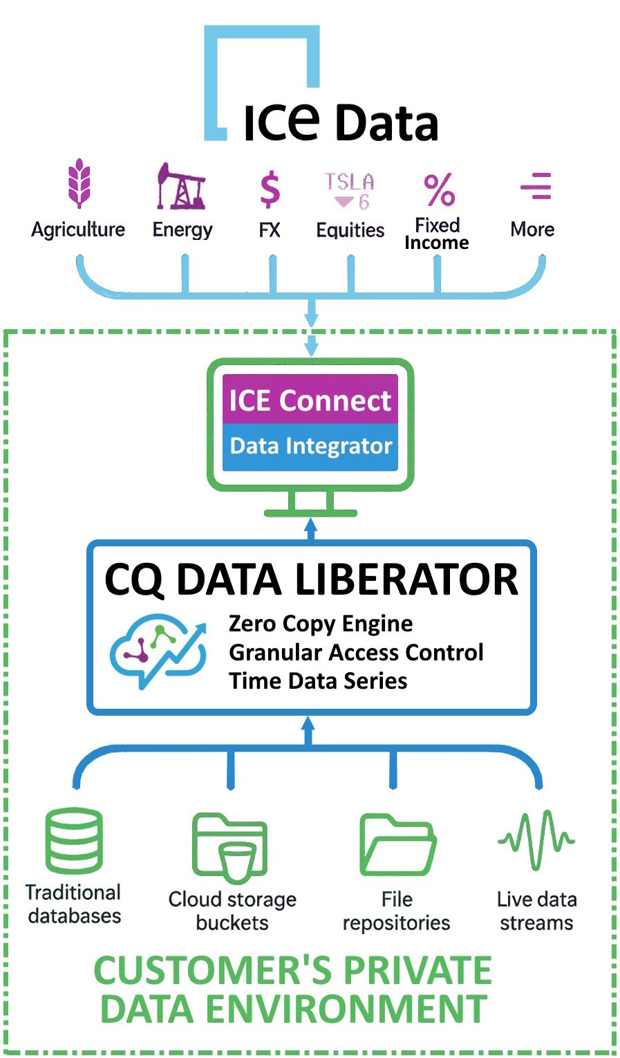 Empower_Box._Ice_Data_Data_Integrator_thin4