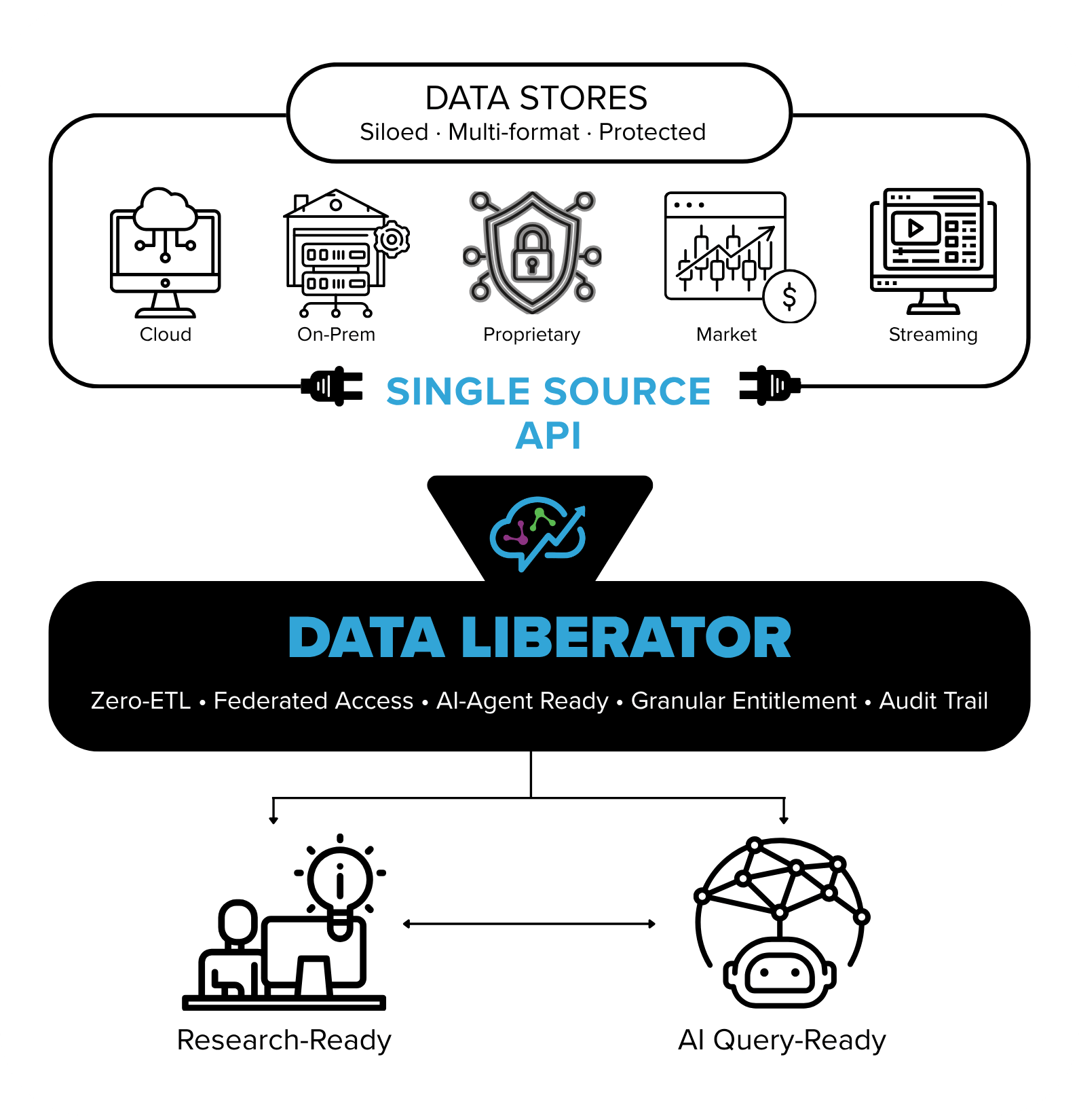 Liberator Graphic (5.3 x 5.5 in)
