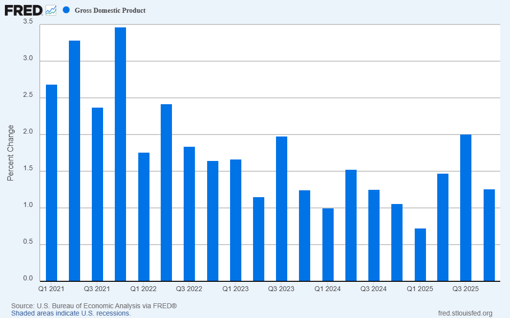 yahoo_change_to_fred_Graph