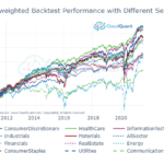 CloudQuant Identifies Significant Alpha in Earnings Distortion Dataset