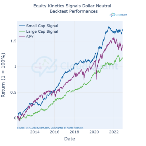 EK_Signals_Dollar_Neutral_plot_01122023