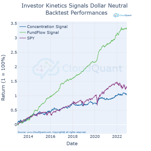 IK_Signals_Dollar_Neutral_plot_01122023